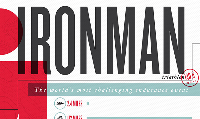 IRONMAN Triathlon: An Endurance Event 