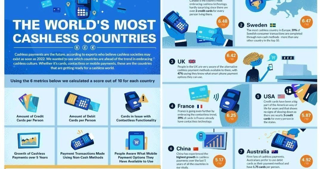 The world's most cashless countries