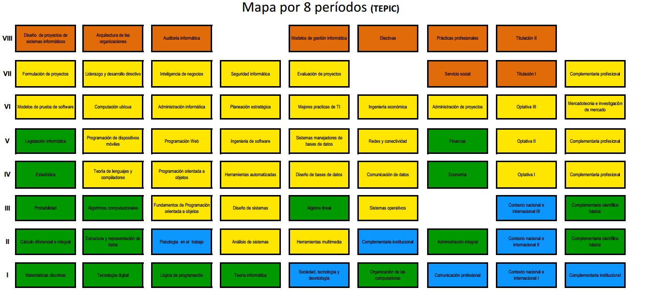 UPIICSA "LICENCIATURA EN CIENCIAS DE LA INFORMÁTICA"