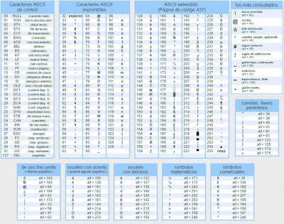 todo codigo ascii completo todo codigo ascii completo