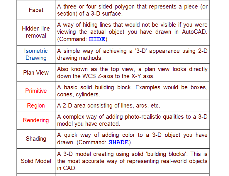 DRAFTING WITH COMPUTER-AIDED DESIGN 2013-2014