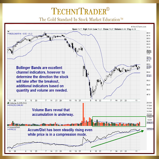 Bollinger bands gold chart