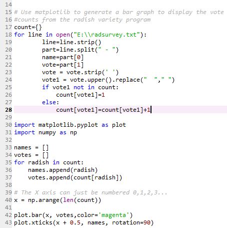 Let's Play Analytics: Play Python - Charts- Assignment 1