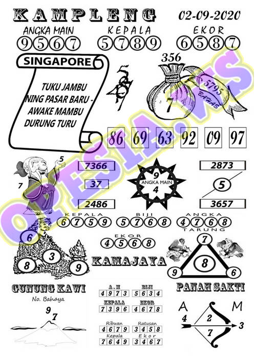 1 New Message Kode Syair Singapore 2 September 2020 Forum Syair Togel Hongkong Singapura Sydney