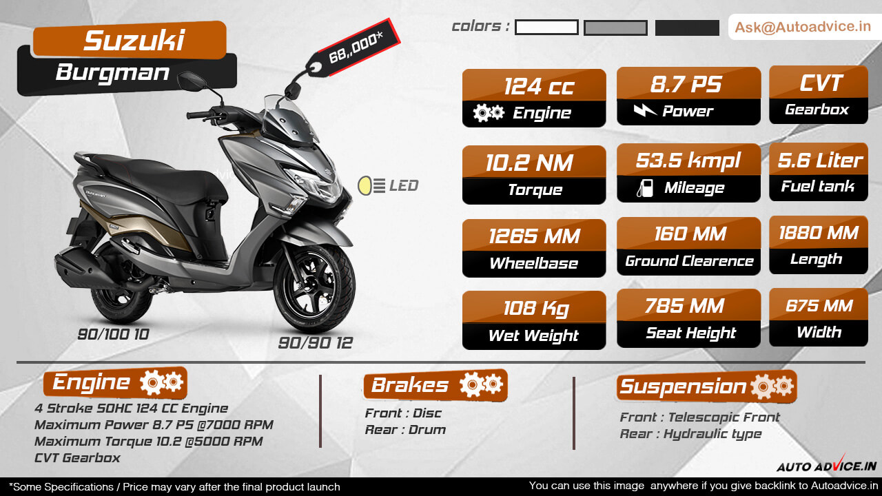 burgman 125cc price