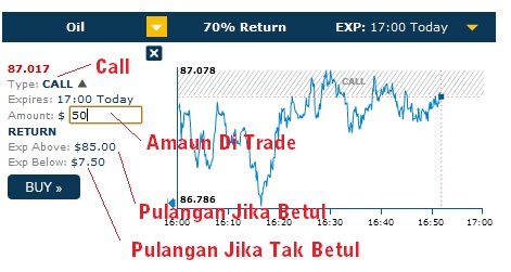 Malaysian binary options