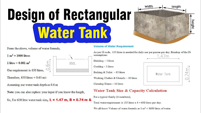 Design of Rectangular water tank
