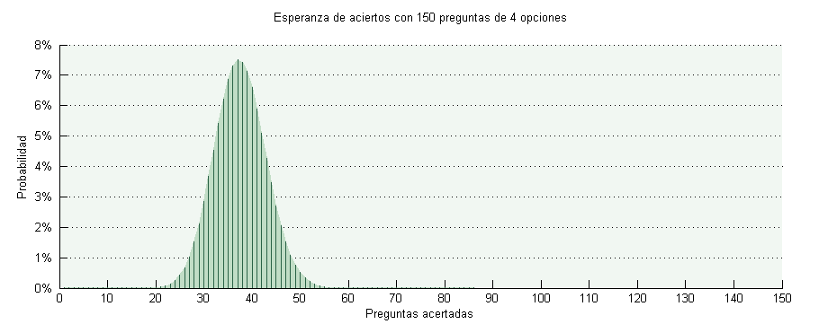 Esperanza matematica opciones binarias