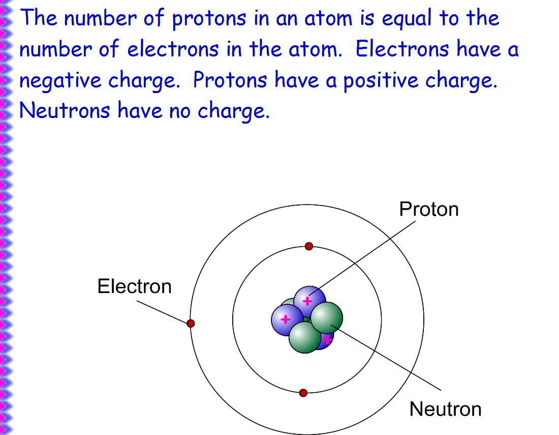 Mrs. Counts 7th grade Science Class: December 2018