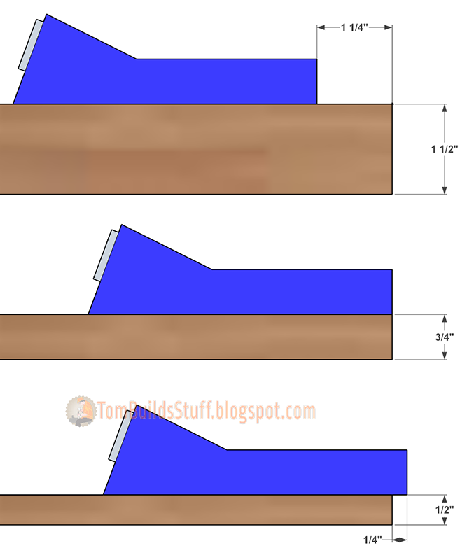 Kreg Jig Screw Length Chart