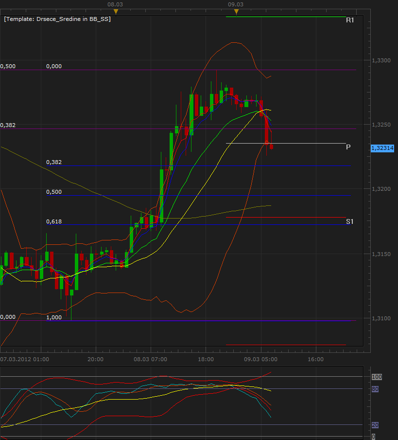 Sta je forex