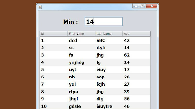 jtable minimum column value