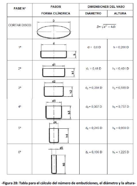 Documentación y análisis: Conformado de productos sin arranque de ...