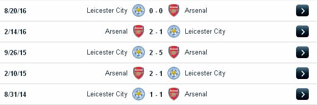 Tip cá độ Arsenal vs Leicester (01h45 ngày 27/4/2017) Arsenal2