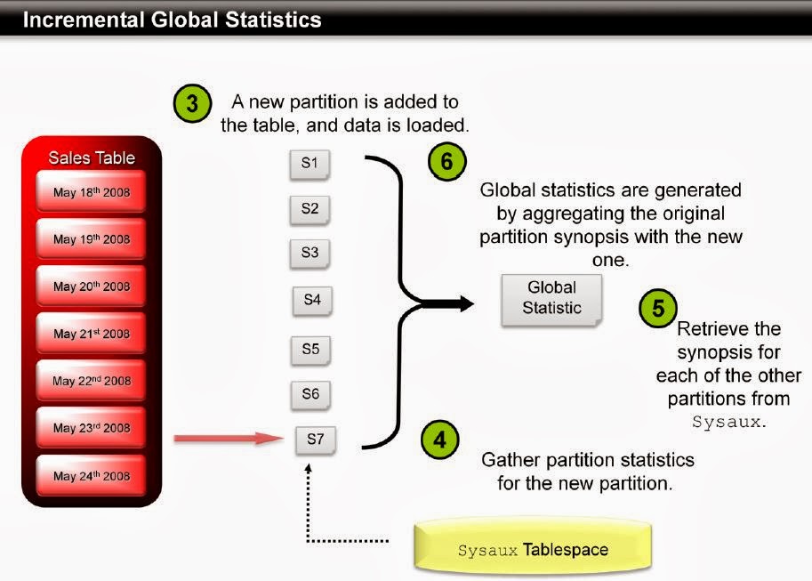 Oracle: SQL Tuning - Oracle 12c - What is New?