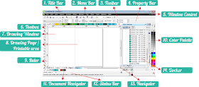 Mengenal bagian CorelDRAW