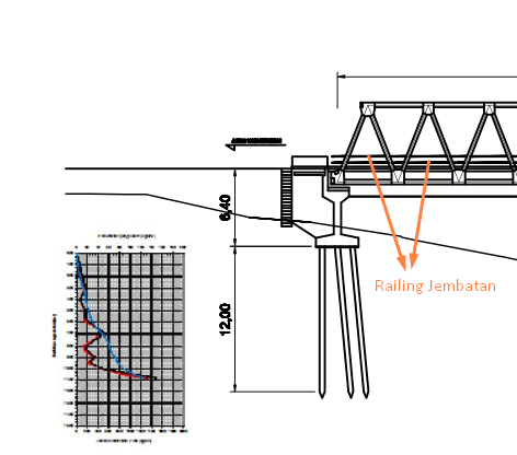 Metode Pelaksanaan Sandaran Railing Jembatan Kerkuse