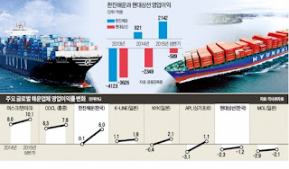 현대상선,현대상선주가전망,현대상선 매각,현대상선 채용,현대상선 연봉,현대상선 2m,hyundai merchant marine,현대상선 감자,현대상선시간외주가,대한해운 주가,한진해운 주가, , , 