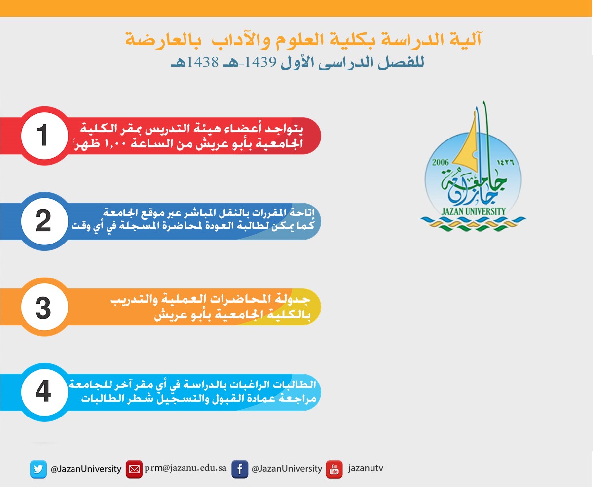 مجلس جامعة جازان يعقد جلسته الأولى زوايا شبابية L يرتبط بشبكة