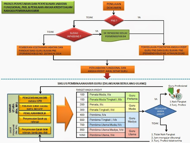 Aplikasi SIMPAK Untuk Mengelola Angka Kredit Untuk