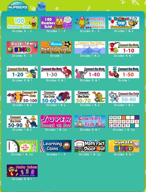 You Might be a First Grader...: abcya