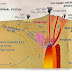 Epithermal Systems: The Association of Gold Mineralization With Volcanic
