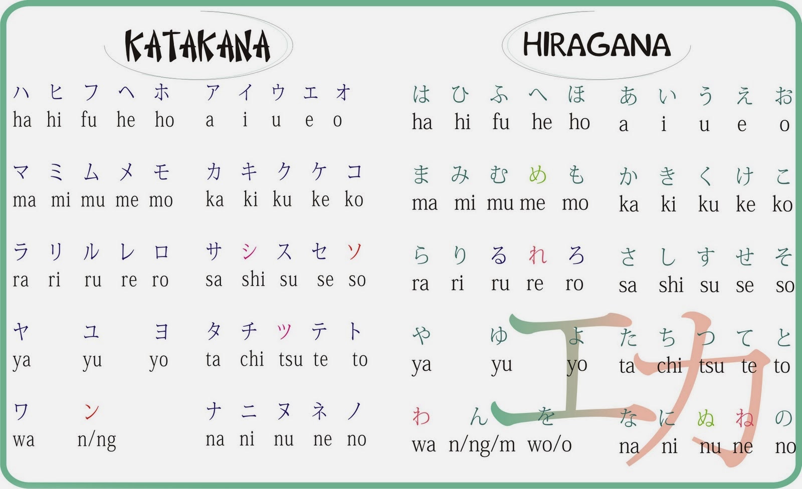 Nihon Go Benkyoushimasu Hiragana dan Katakana (ひらがな と カタカナ)