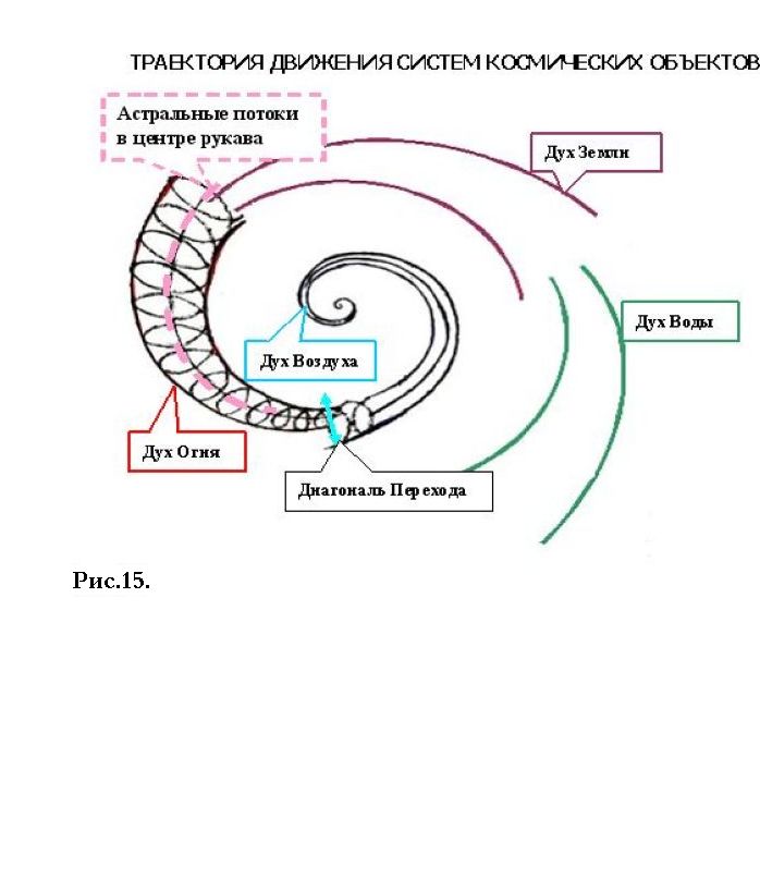 потоки центр