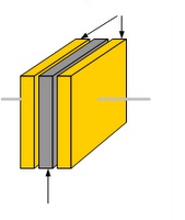 Electronics Basic: Basic Capacitor Guide