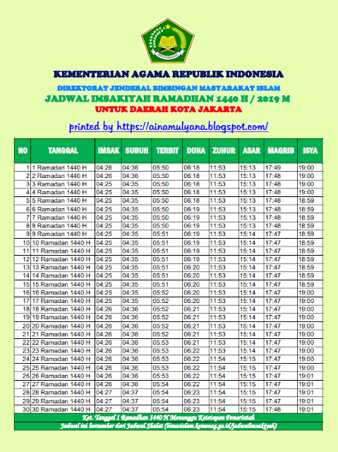 JADWAL IMSAKIYAH RAMADHAN 2019 (1440 H) SELURUH KOTA DI ...