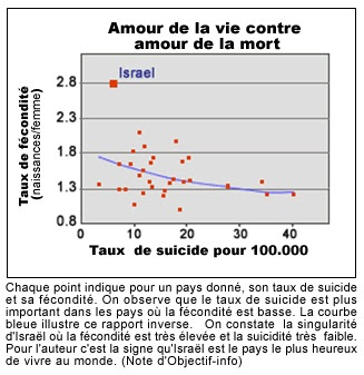israel+fecondite+suicidite.jpg