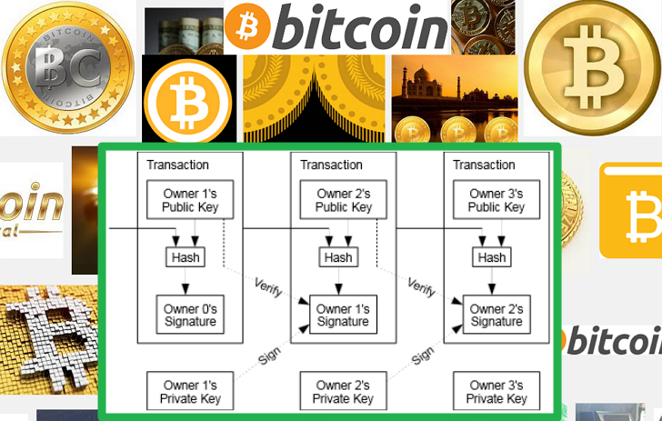 비트코인(Bitcoin)이란 무엇일까? 비트코인(Bitcoin)이란 무엇일까?