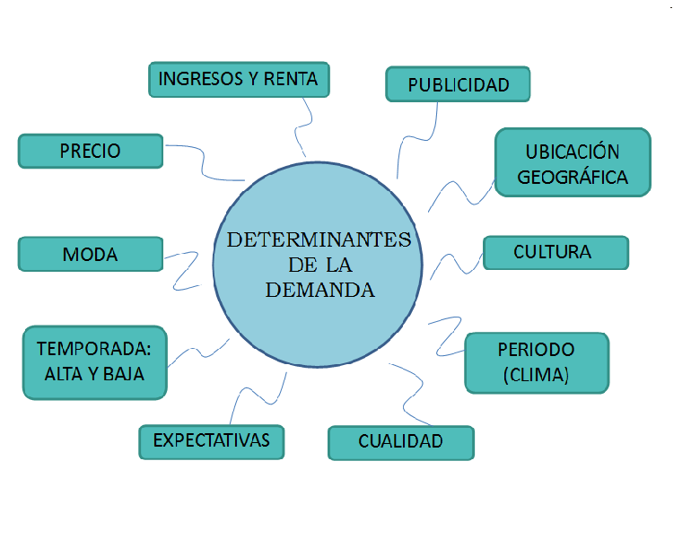 FUNDAMENTOS DE LA ECONOMÍA