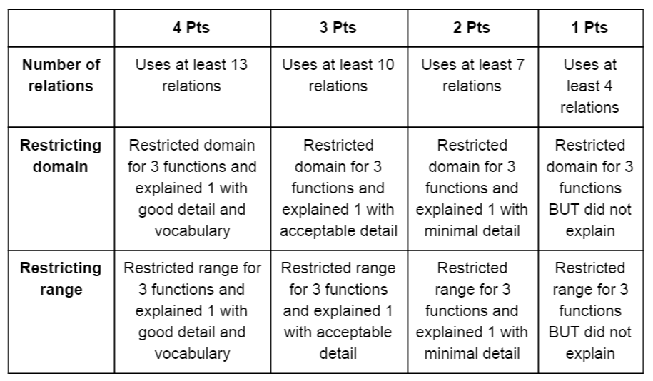 Restructuring Algebra Desmos Picture
