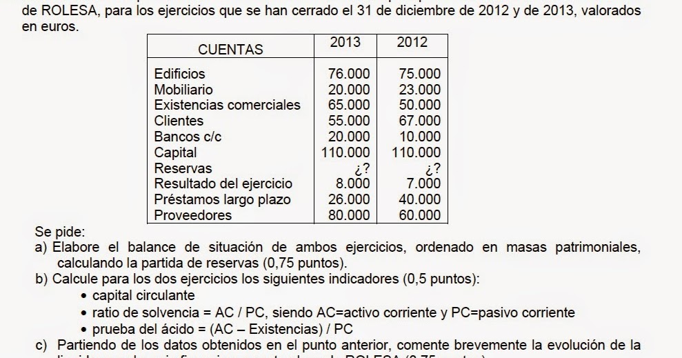 2º BACH. Economía de la empresa: Preguntas PAU, tema 11