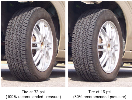 How Much Is A Wheel Alignment >> Fuel Economy: How to decrease your Fuel Consumption How Much Is A Wheel Alignment >> Fuel Economy: How to decrease your Fuel Consumption