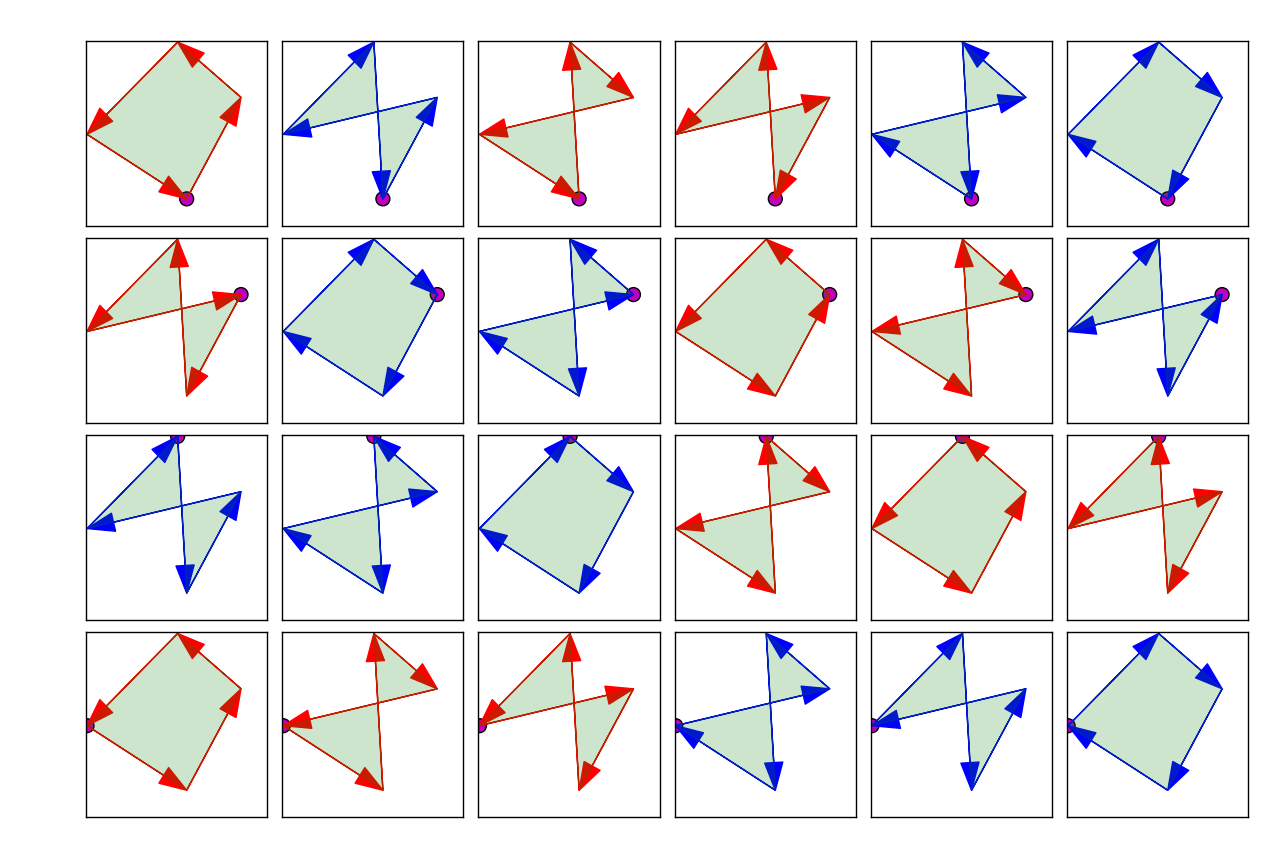 Shoelace formula formulas polygon shoelaces coordinates plane known DIP4FISH: Simple direct quadrilaterals found with the shoelace formula