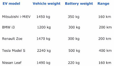 EVs%2Bcompared%2B%25281%2529.jpg