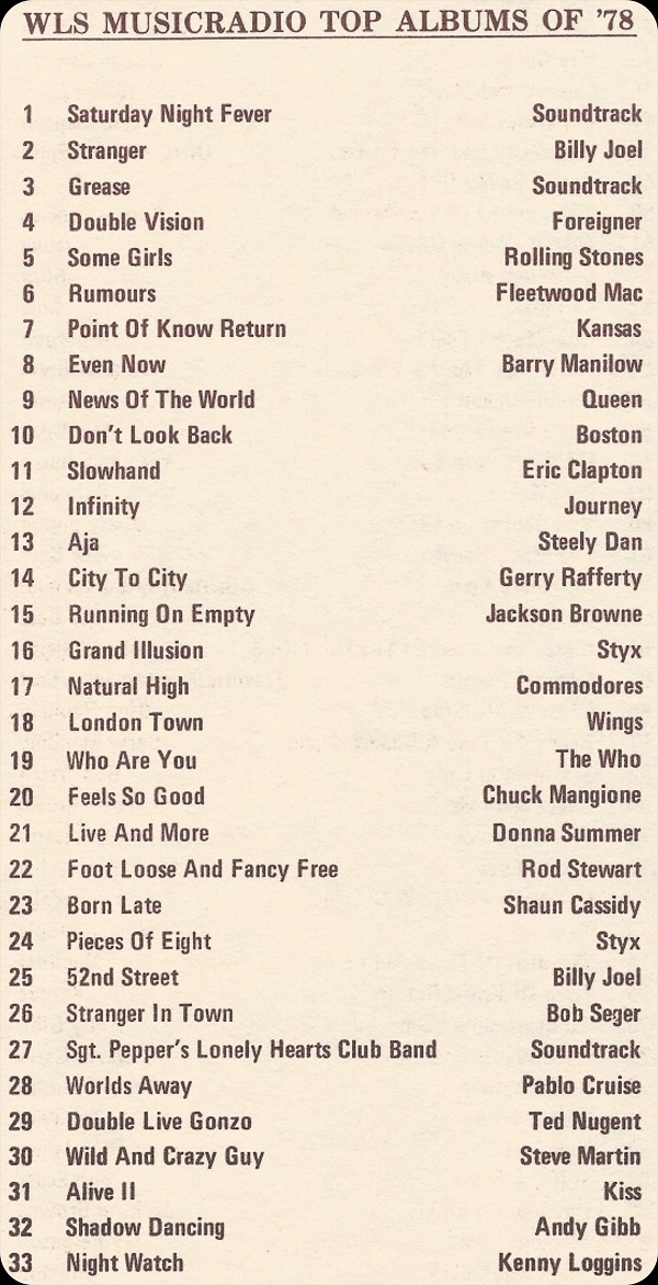 1979 Music Charts