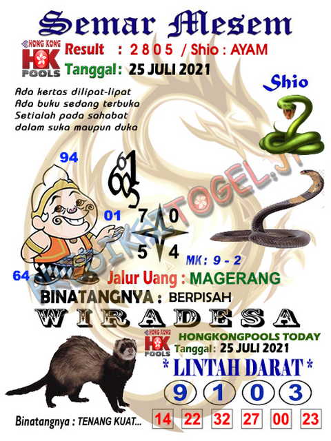 hongkong pengeluaran