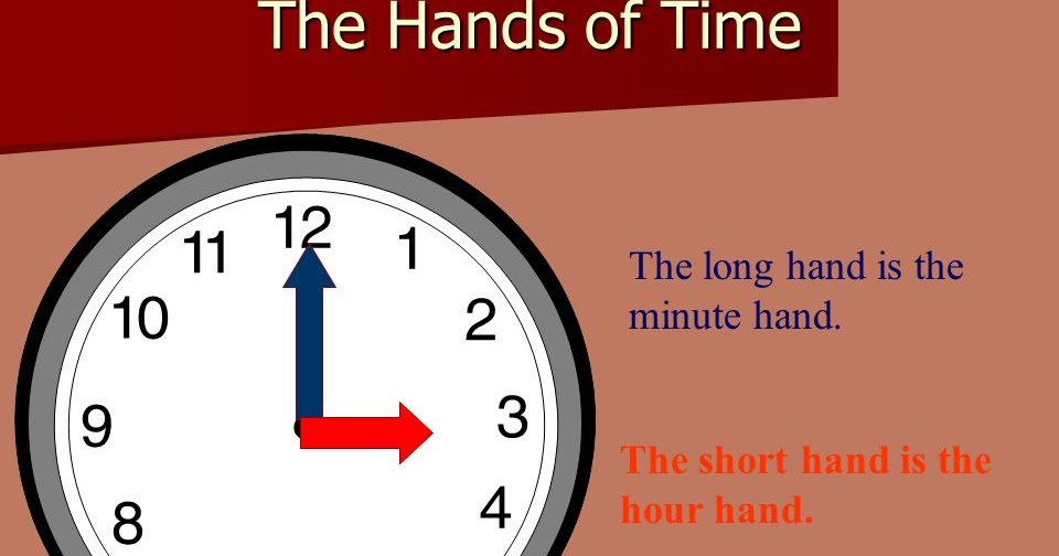 How To Tell Where The Hour Hand Is On A Clock Learn to tell time