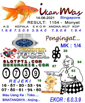 PREDIKSI SGP YOHII