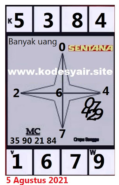PREDIKSI SGP YOHII