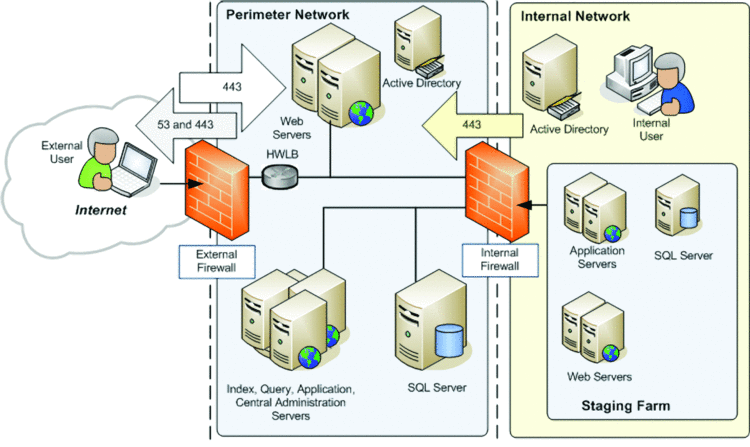 checkpoint vpn client ports on firewall definition