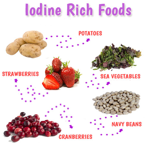 Aayurvedic Remedies for Thyroid