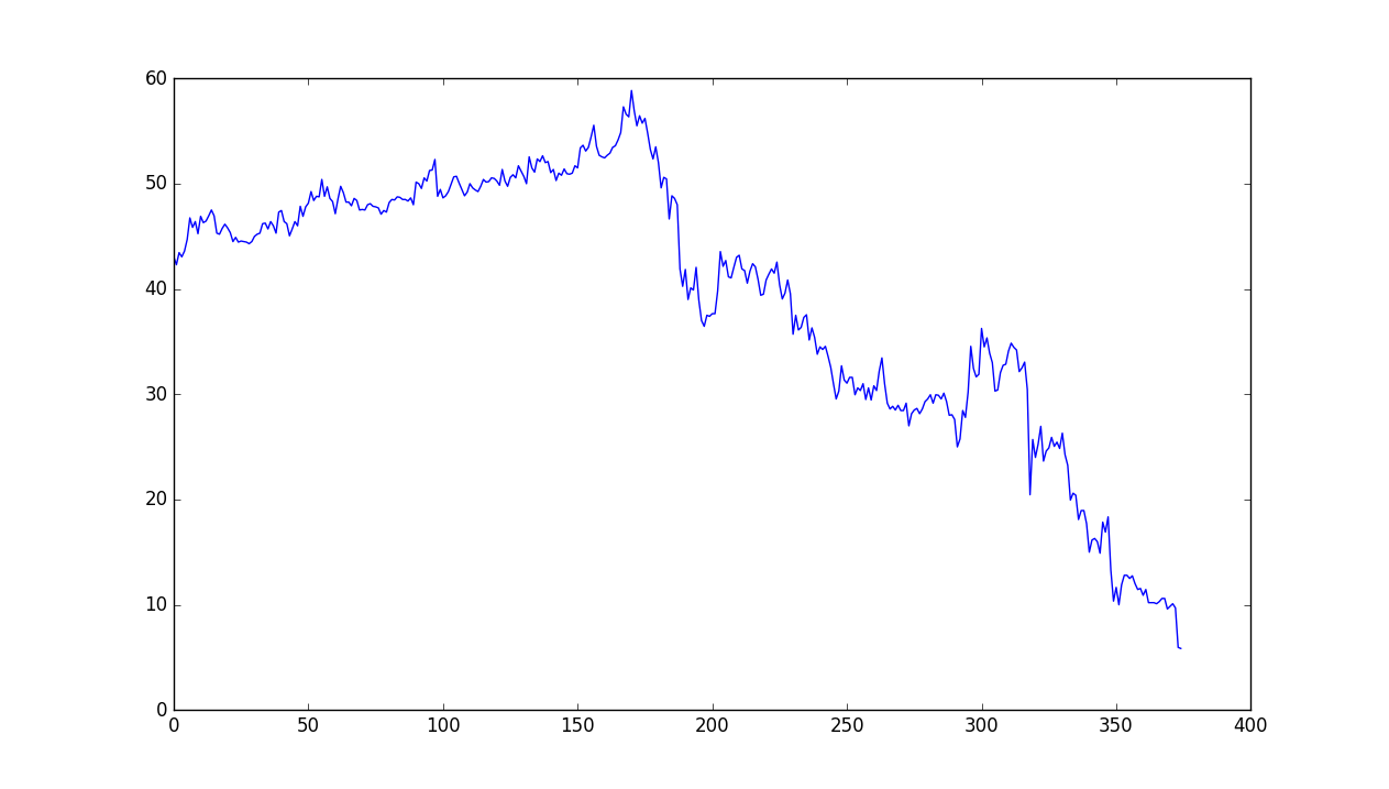 When do may stock options expire