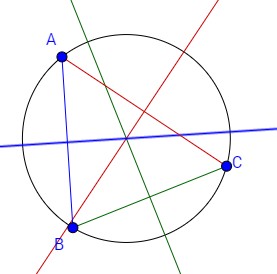 سلسلة كيف انشئ شكلا هندسيا؟ حلقة 10 - كيف انشئ دائرة محيطة بمثلث؟