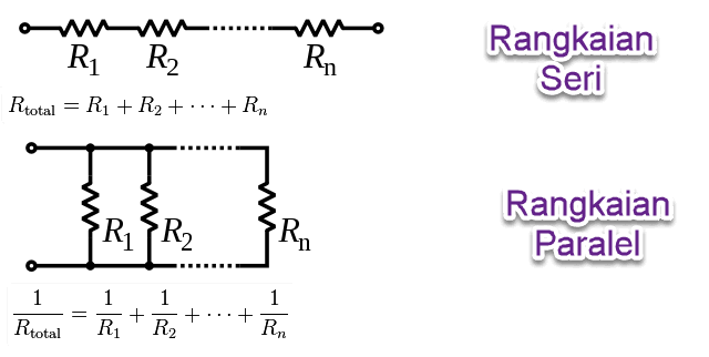 rangkaian listrik seri rangkaian listrik seri