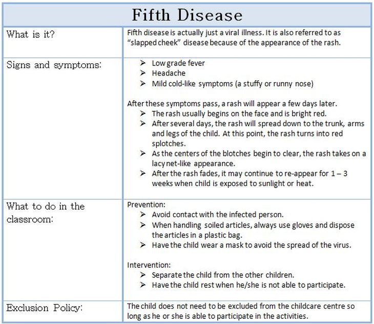 هل تعرف ما هو المرض الخامس واعراضه ؟؟ (Fifth disease) كل يوم دواء