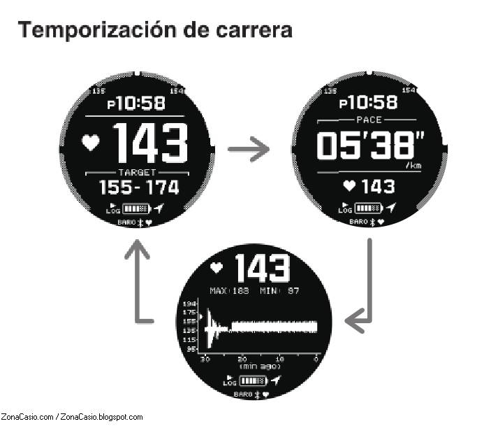 Comparativa solar contra solar: Garmin Instinct Solar VS G-Shock GBD-H1000 - zonacasio